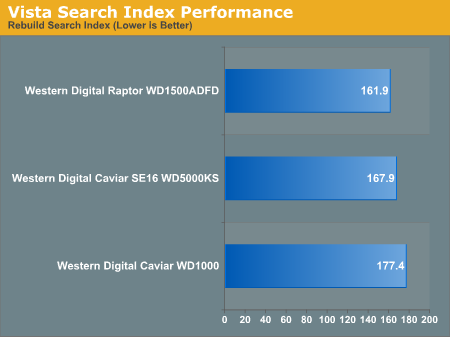 Vista Search Index Performance